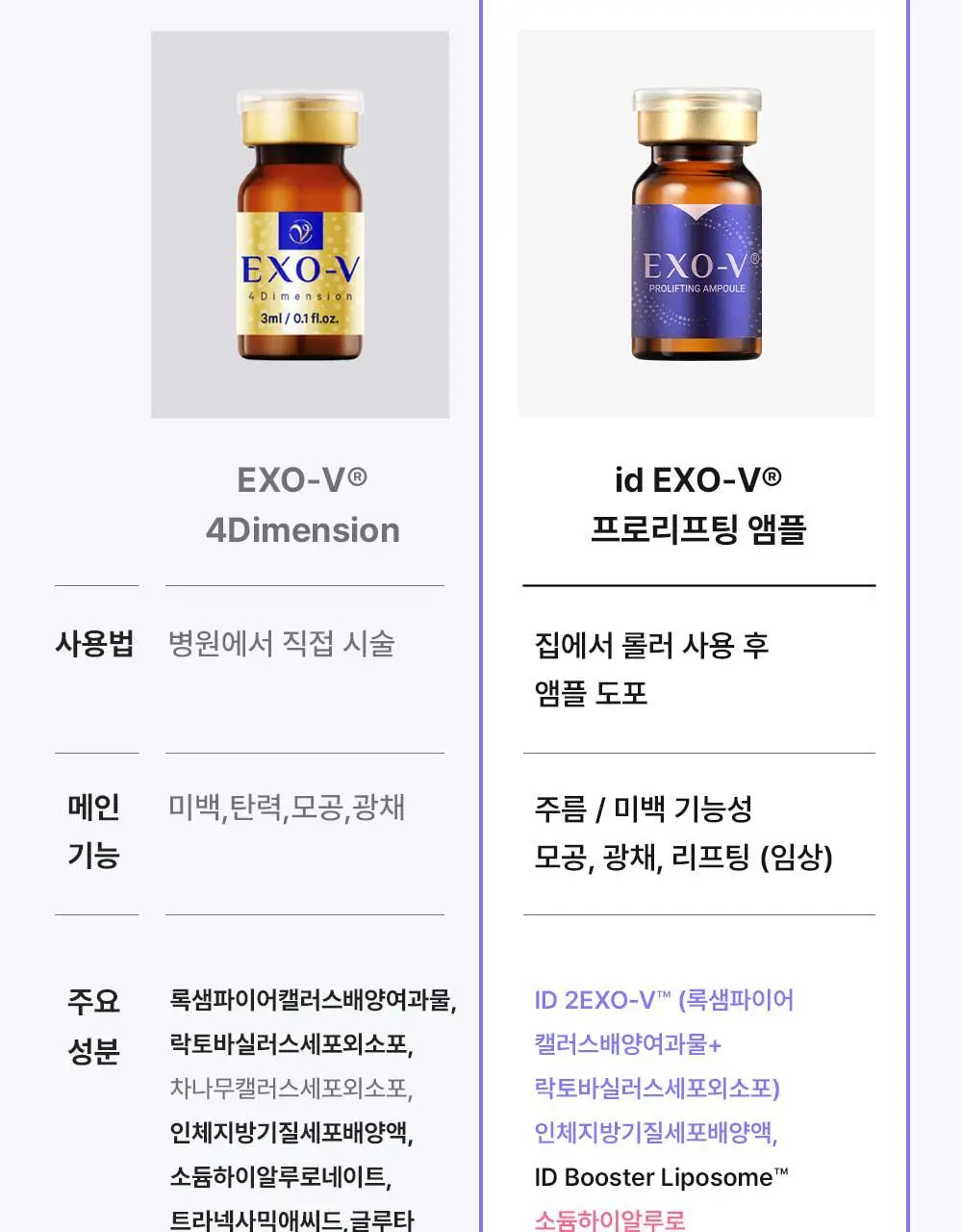 [모공교정] 아이디플라코스메틱 엑소브이 프로리프팅 세트(리프팅 앰플 5ml + MTS 롤러) 상세페이지 24